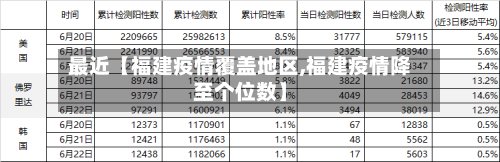 最近【福建疫情覆盖地区,福建疫情降至个位数】-第2张图片