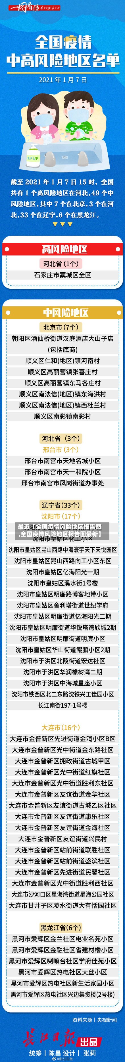 最近【全国疫情风险地区报告图,全国疫情风险地区报告图最新】