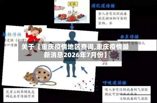 关于【重庆疫情地区查询,重庆疫情最新消息2026年7月份】-第3张图片