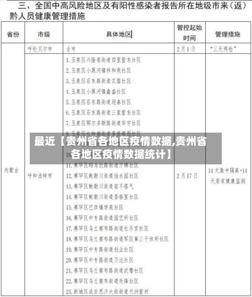 最近【贵州省各地区疫情数据,贵州省各地区疫情数据统计】