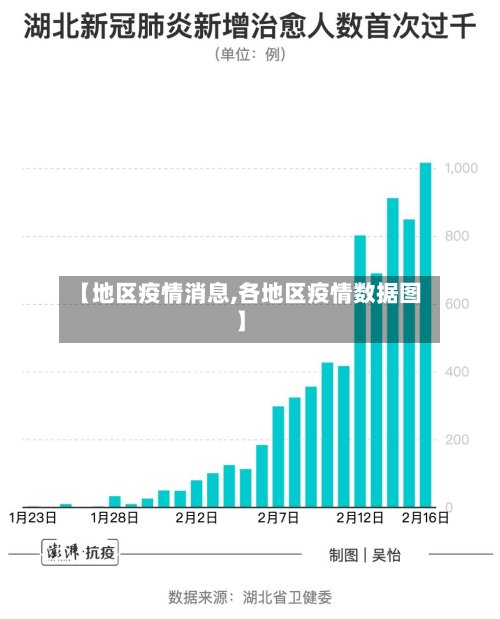 【地区疫情消息,各地区疫情数据图】-第2张图片