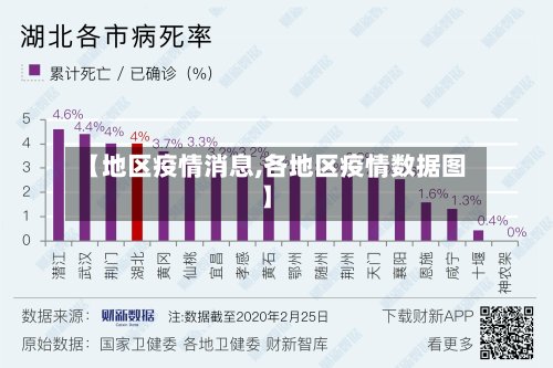 【地区疫情消息,各地区疫情数据图】