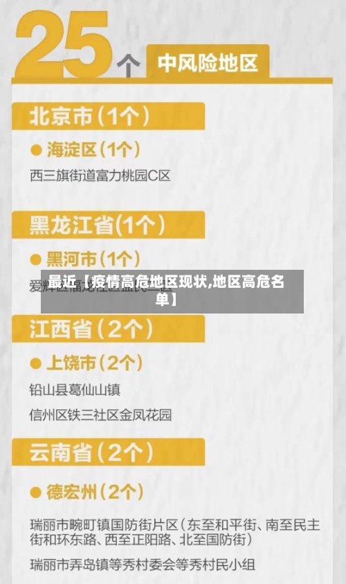 最近【疫情高危地区现状,地区高危名单】-第3张图片
