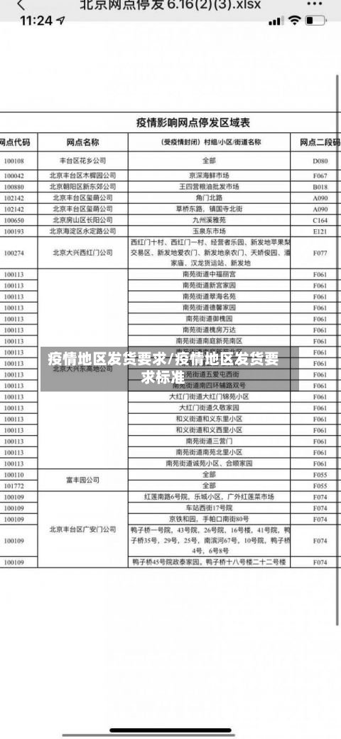 疫情地区发货要求/疫情地区发货要求标准-第2张图片