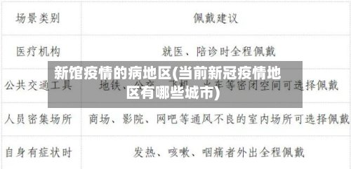 新馆疫情的病地区(当前新冠疫情地区有哪些城市)-第2张图片