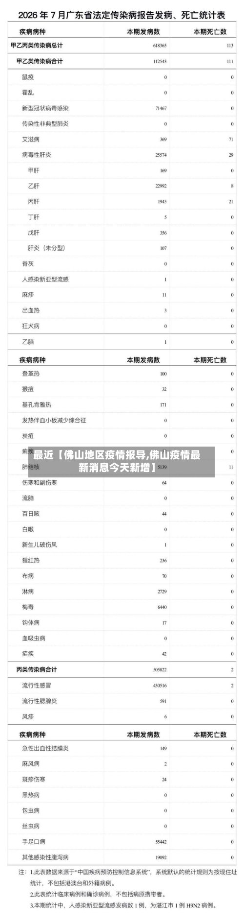 最近【佛山地区疫情报导,佛山疫情最新消息今天新增】