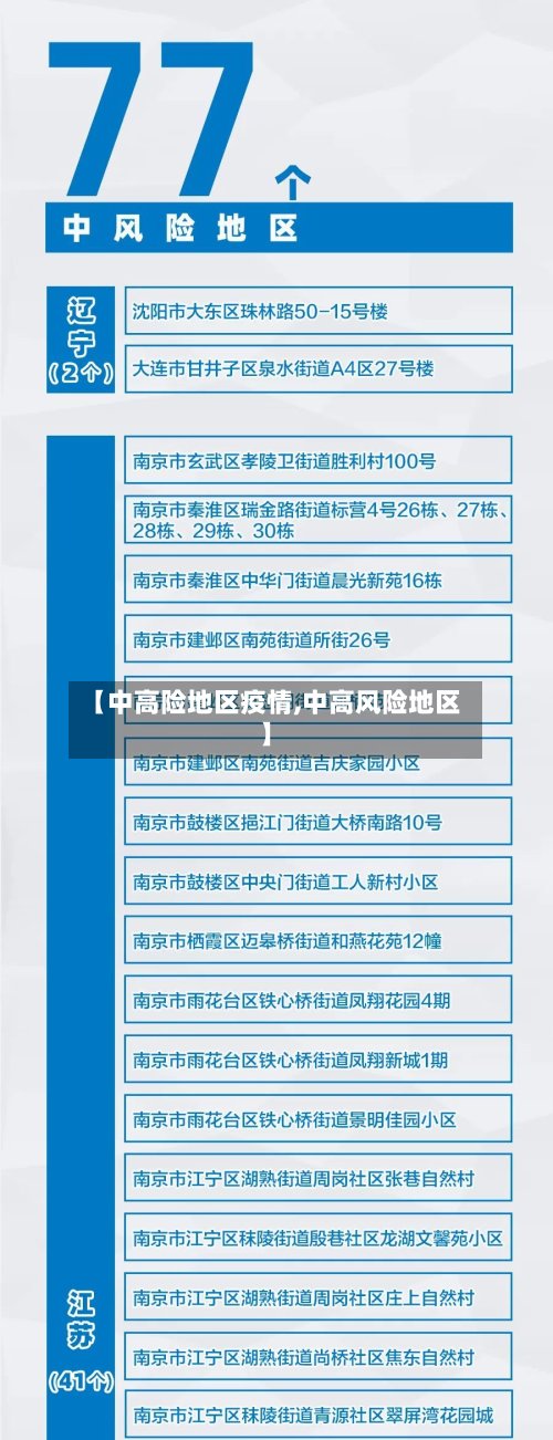 【中高险地区疫情,中高风险地区】