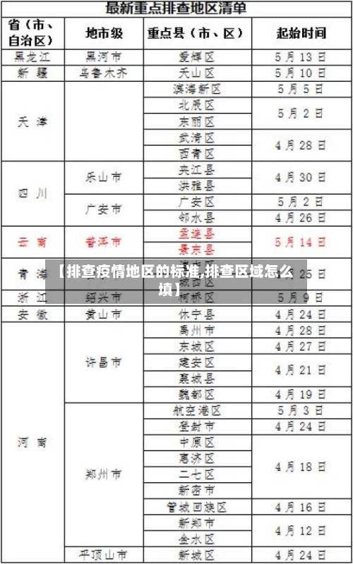 【排查疫情地区的标准,排查区域怎么填】-第2张图片