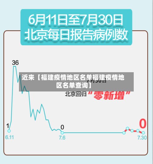 近来【福建疫情地区名单福建疫情地区名单查询】-第2张图片