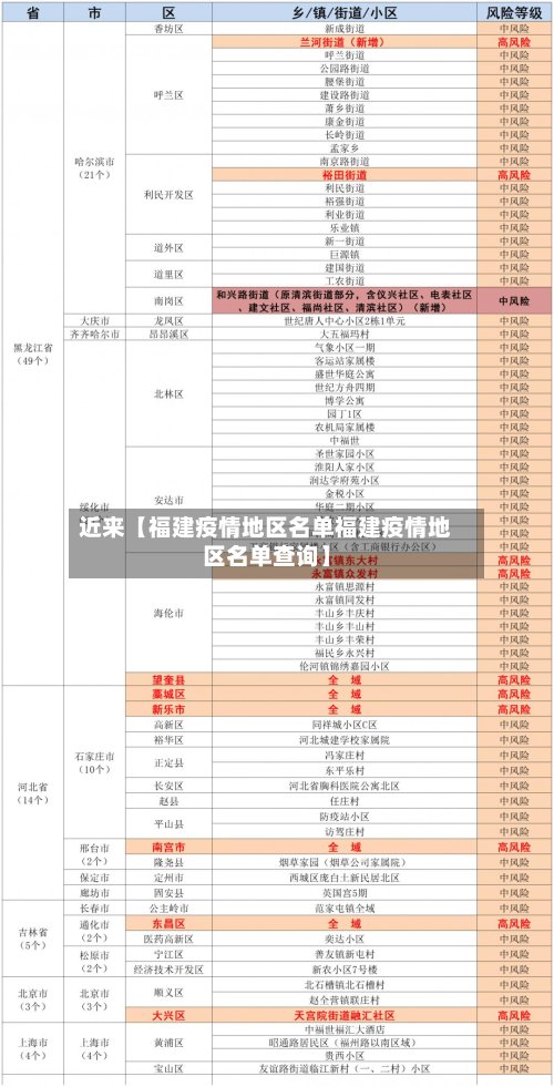 近来【福建疫情地区名单福建疫情地区名单查询】