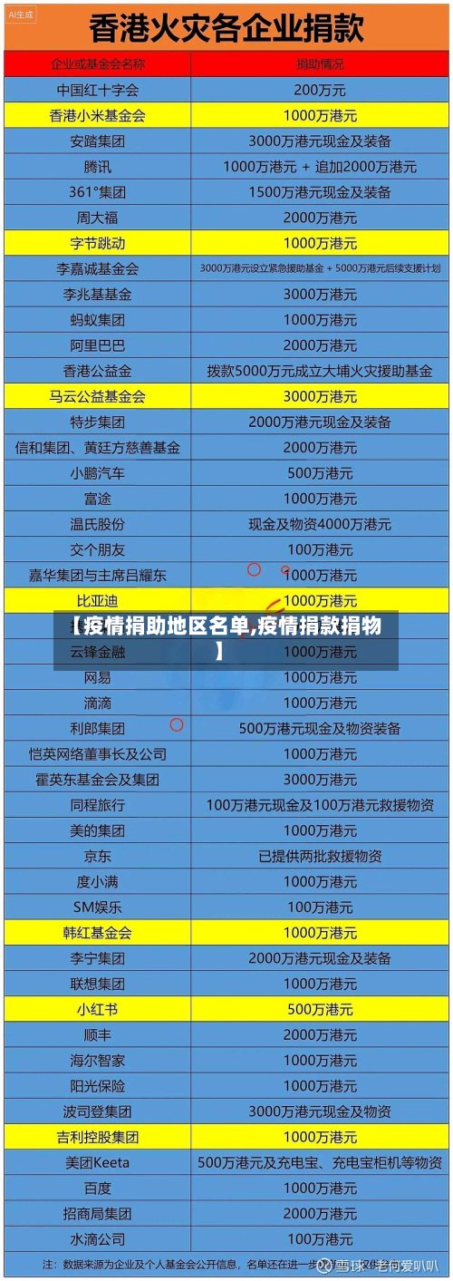 【疫情捐助地区名单,疫情捐款捐物】-第2张图片