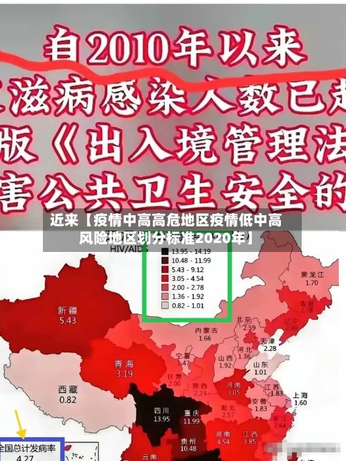 近来【疫情中高高危地区疫情低中高风险地区划分标准2020年】-第2张图片