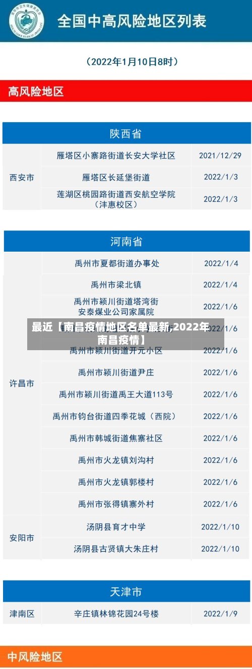 最近【南昌疫情地区名单最新,2022年南昌疫情】-第2张图片