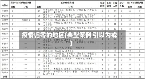 疫情归零的地区(典型案例 引以为戒)