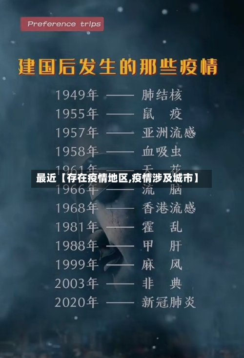 最近【存在疫情地区,疫情涉及城市】