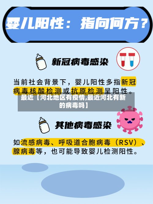 最近【河北地区有疫情,最近河北有新的病毒吗】