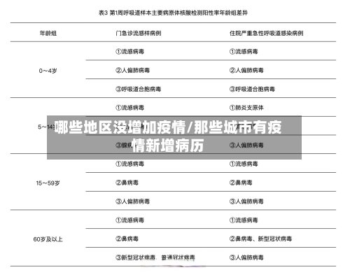 哪些地区没增加疫情/那些城市有疫情新增病历-第2张图片