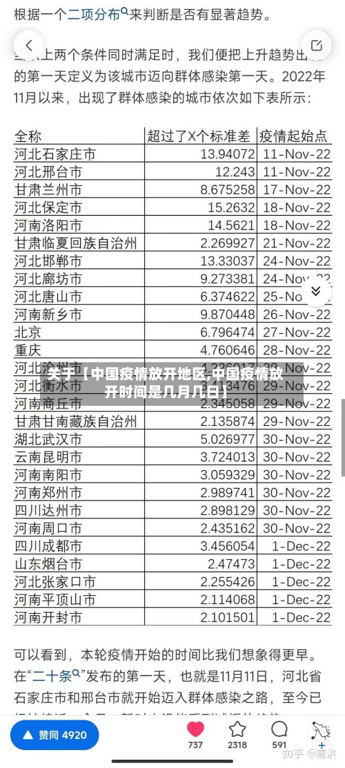关于【中国疫情放开地区,中国疫情放开时间是几月几日】-第2张图片