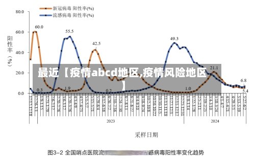 最近【疫情abcd地区,疫情风险地区】