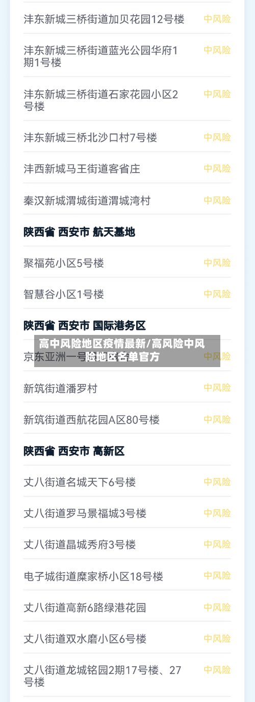 高中风险地区疫情最新/高风险中风险地区名单官方