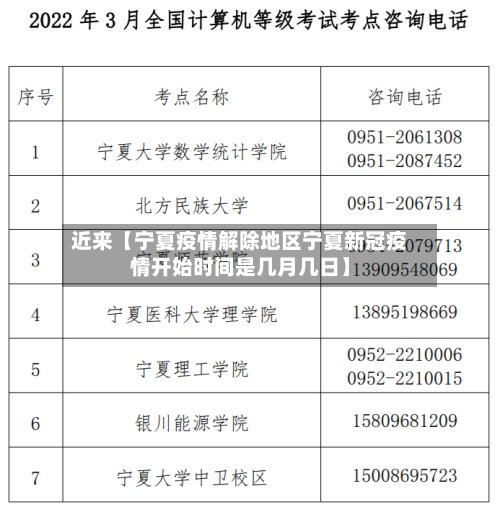 近来【宁夏疫情解除地区宁夏新冠疫情开始时间是几月几日】-第2张图片