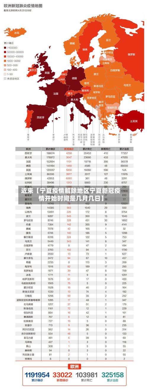 近来【宁夏疫情解除地区宁夏新冠疫情开始时间是几月几日】-第3张图片
