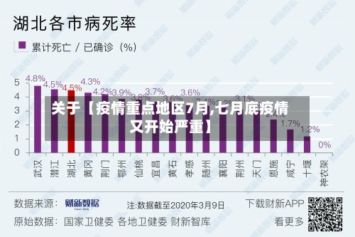 关于【疫情重点地区7月,七月底疫情又开始严重】-第3张图片