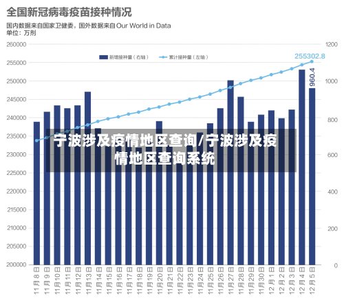 宁波涉及疫情地区查询/宁波涉及疫情地区查询系统-第3张图片