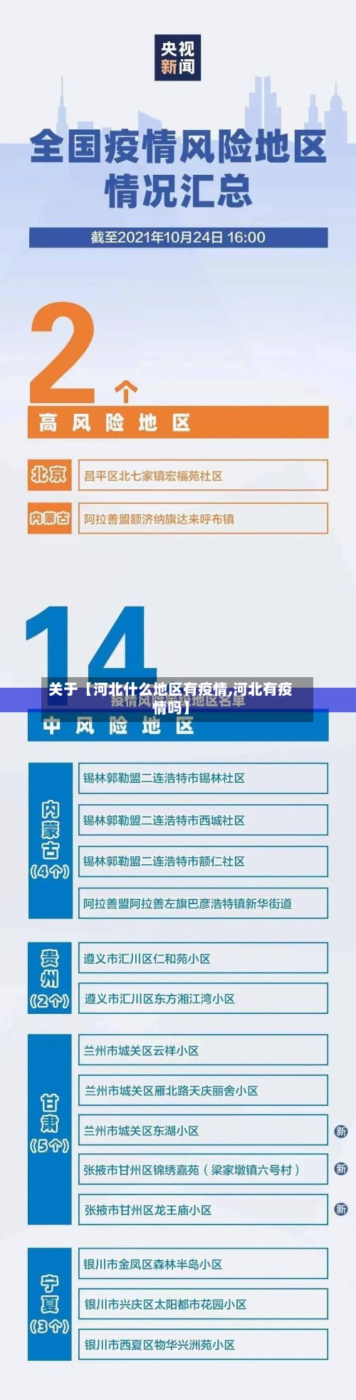 关于【河北什么地区有疫情,河北有疫情吗】
