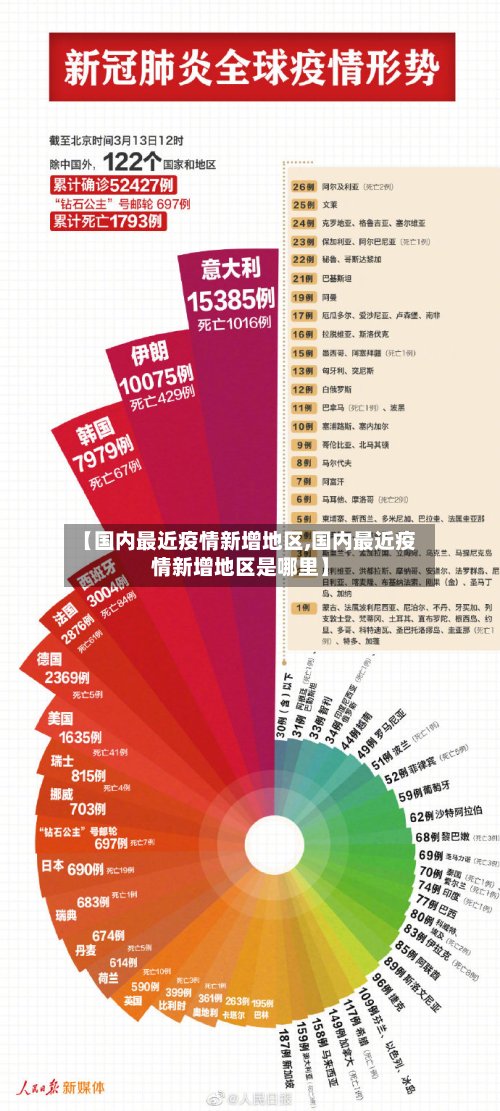 【国内最近疫情新增地区,国内最近疫情新增地区是哪里】-第3张图片