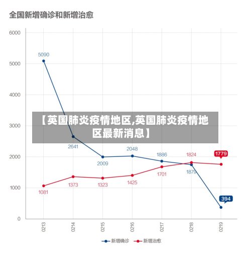 【英国肺炎疫情地区,英国肺炎疫情地区最新消息】-第2张图片