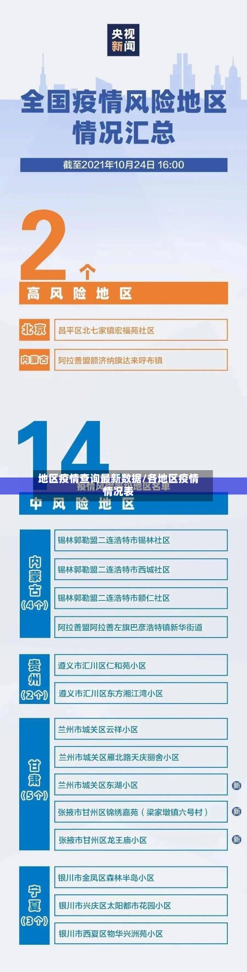 地区疫情查询最新数据/各地区疫情情况表