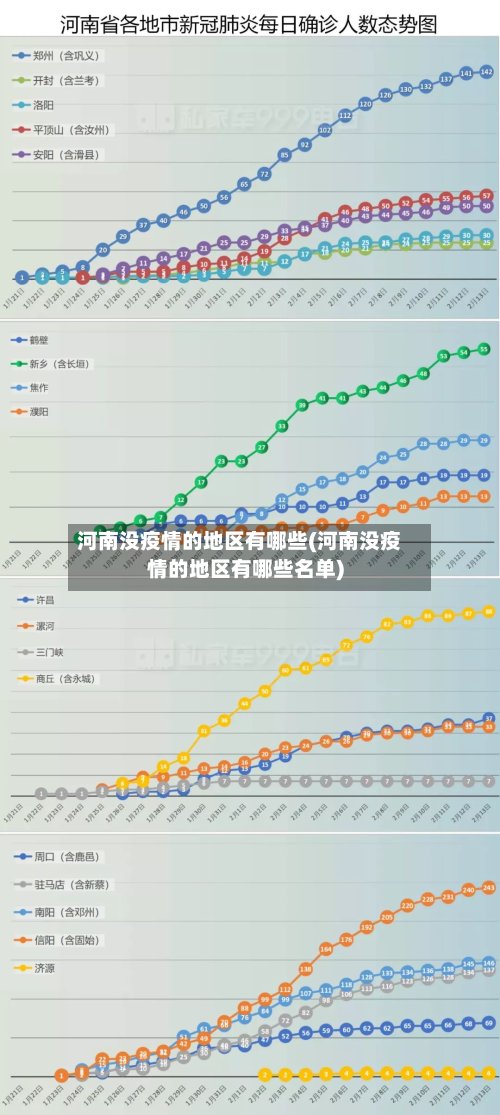 河南没疫情的地区有哪些(河南没疫情的地区有哪些名单)