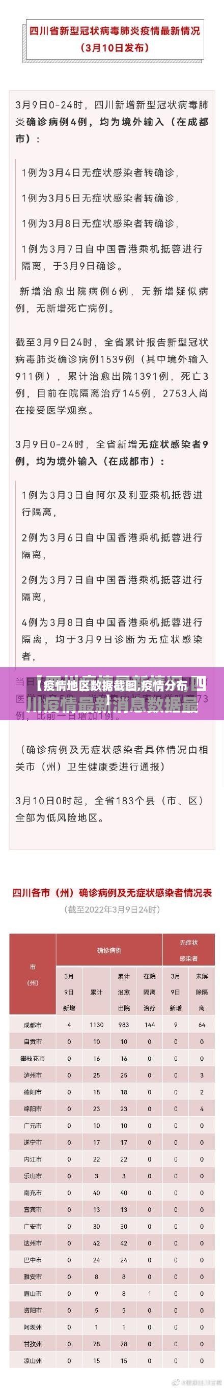 【疫情地区数据截图,疫情分布】