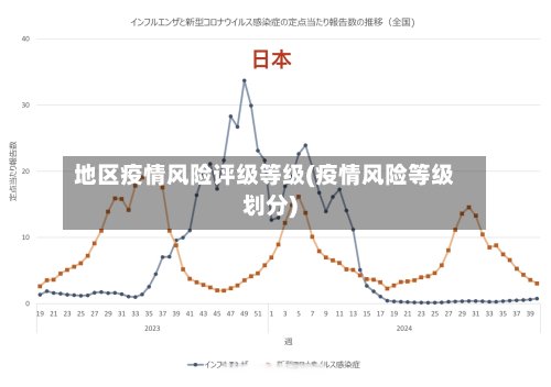 地区疫情风险评级等级(疫情风险等级划分)