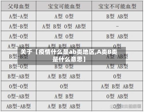 关于【疫情什么是ab类地区,A类B类是什么意思】