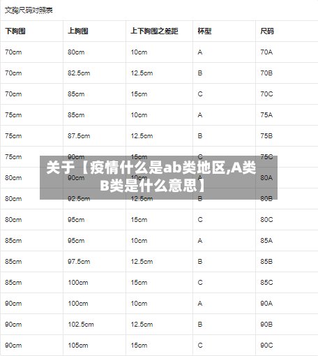 关于【疫情什么是ab类地区,A类B类是什么意思】-第3张图片