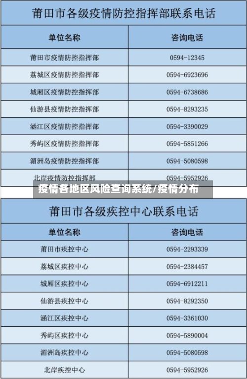 疫情各地区风险查询系统/疫情分布