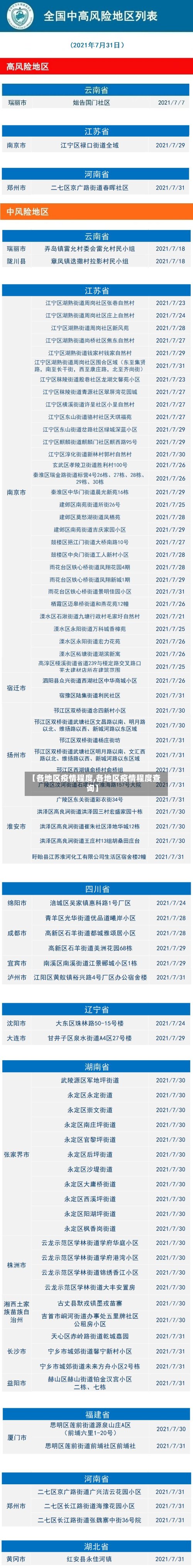 【各地区疫情程度,各地区疫情程度查询】