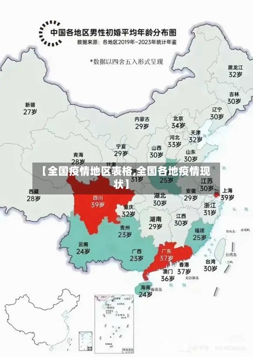 【全国疫情地区表格,全国各地疫情现状】-第2张图片