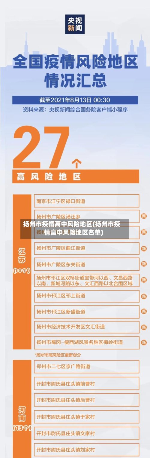 扬州市疫情高中风险地区(扬州市疫情高中风险地区名单)