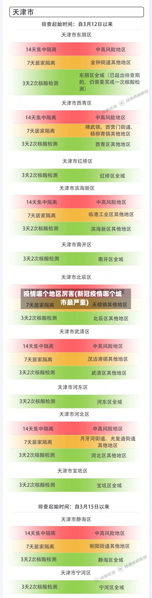 疫情哪个地区厉害(新冠疫情哪个城市最严重)-第2张图片