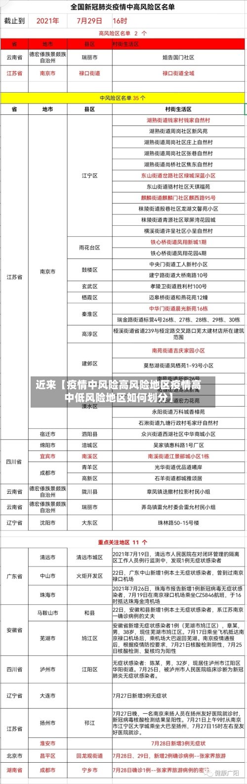 近来【疫情中风险高风险地区疫情高中低风险地区如何划分】-第2张图片