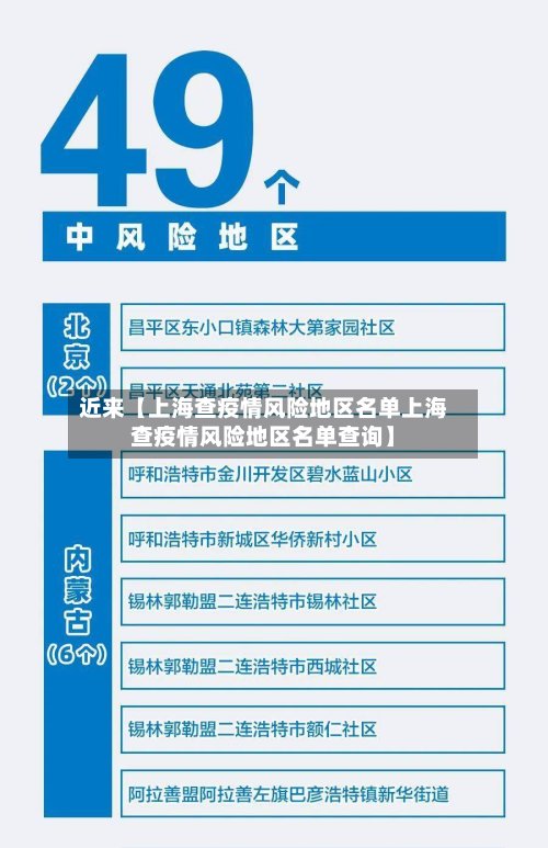 近来【上海查疫情风险地区名单上海查疫情风险地区名单查询】-第2张图片