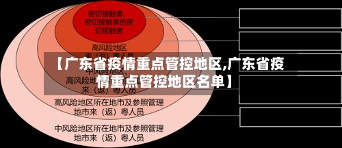 【广东省疫情重点管控地区,广东省疫情重点管控地区名单】-第2张图片