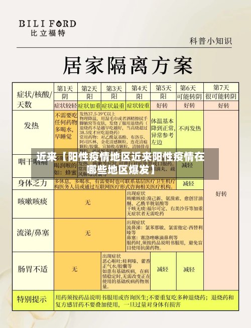 近来【阳性疫情地区近来阳性疫情在哪些地区爆发】