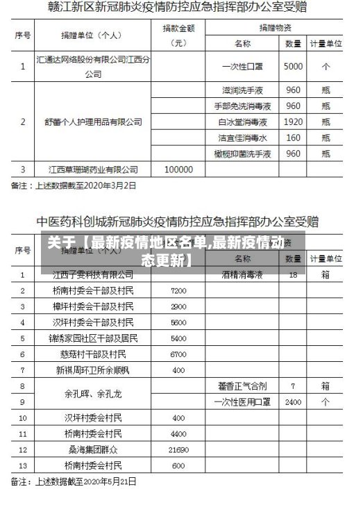 关于【最新疫情地区名单,最新疫情动态更新】