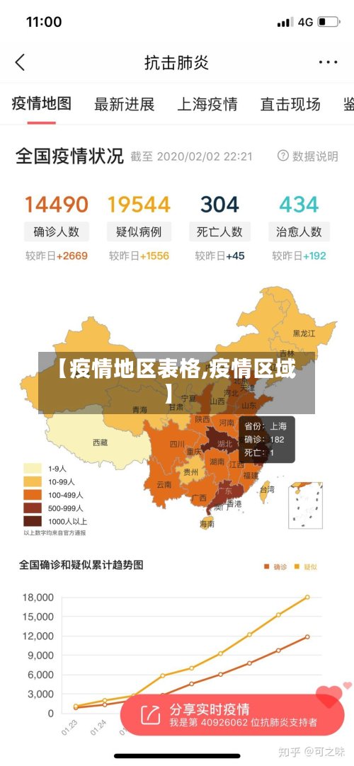 【疫情地区表格,疫情区域】-第2张图片