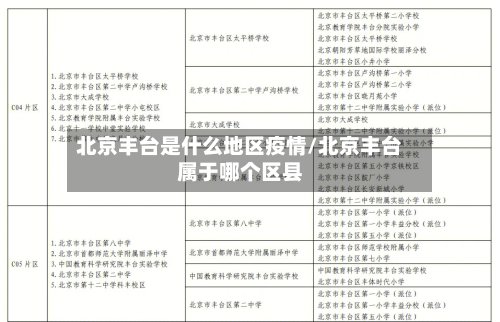 北京丰台是什么地区疫情/北京丰台属于哪个区县