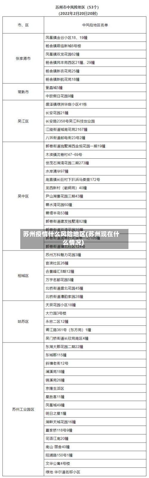苏州疫情什么风险地区(苏州现在什么情况)-第3张图片
